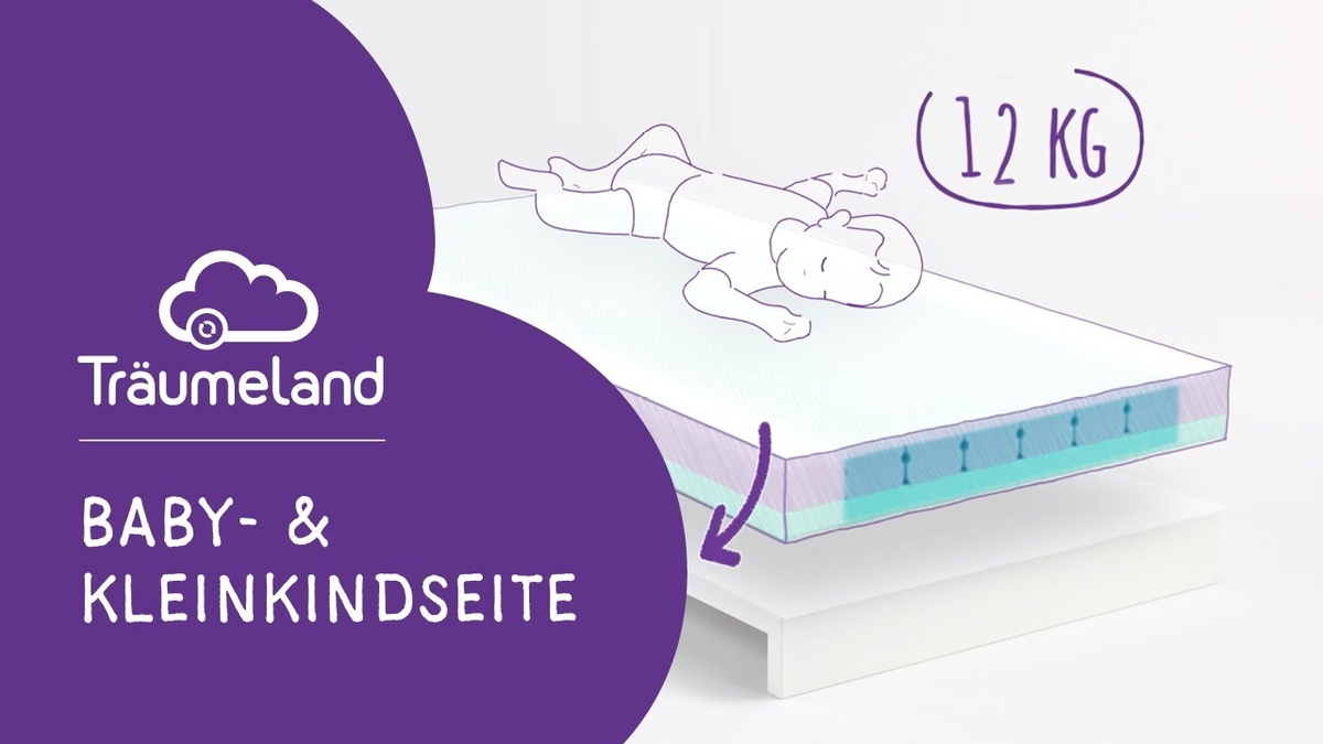 Baby- & Kleinkindseite | Babymatratze + Kindermatratze | Träumeland