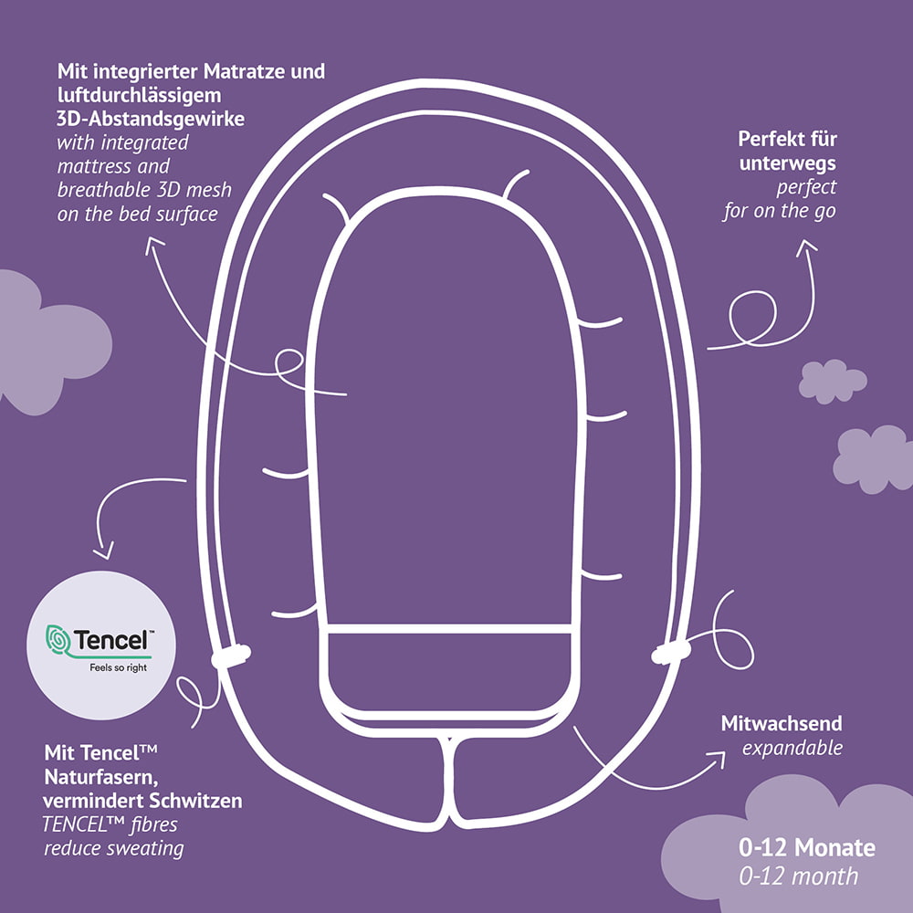Skizze Home Nest Premium