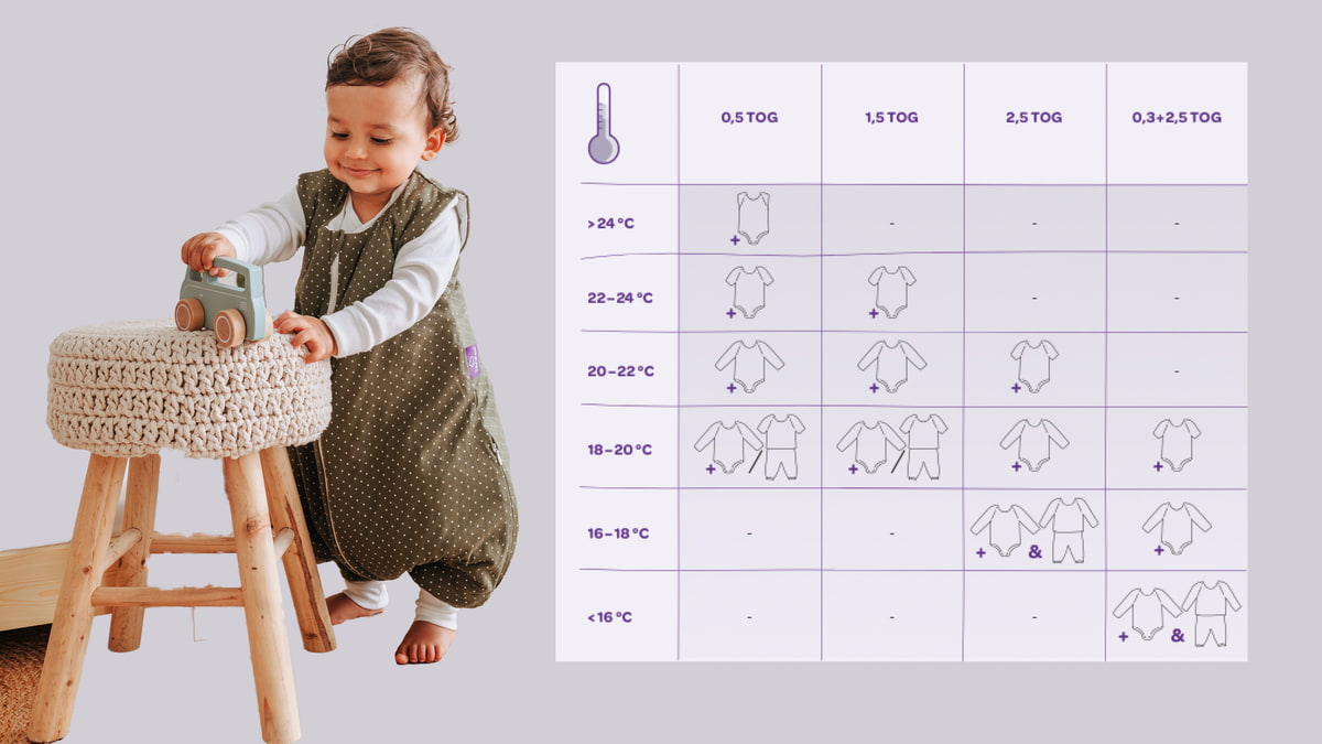 sommerschlafsack-traeumeland-tog-tabelle
