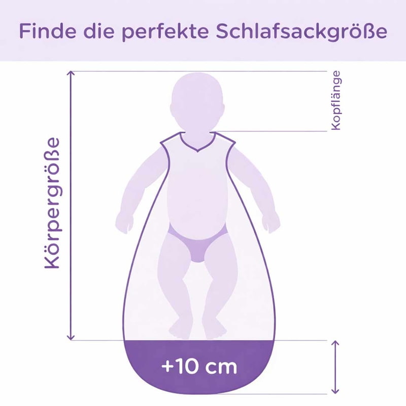 Schlafsack Größe finden traeumeland-schlafsackgroesse-finden-baby