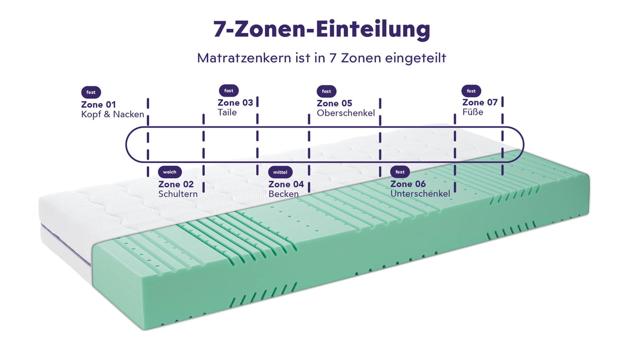 7 Zonene-Matratze Graz traeumeland-matratze-graz-kaltschaum20