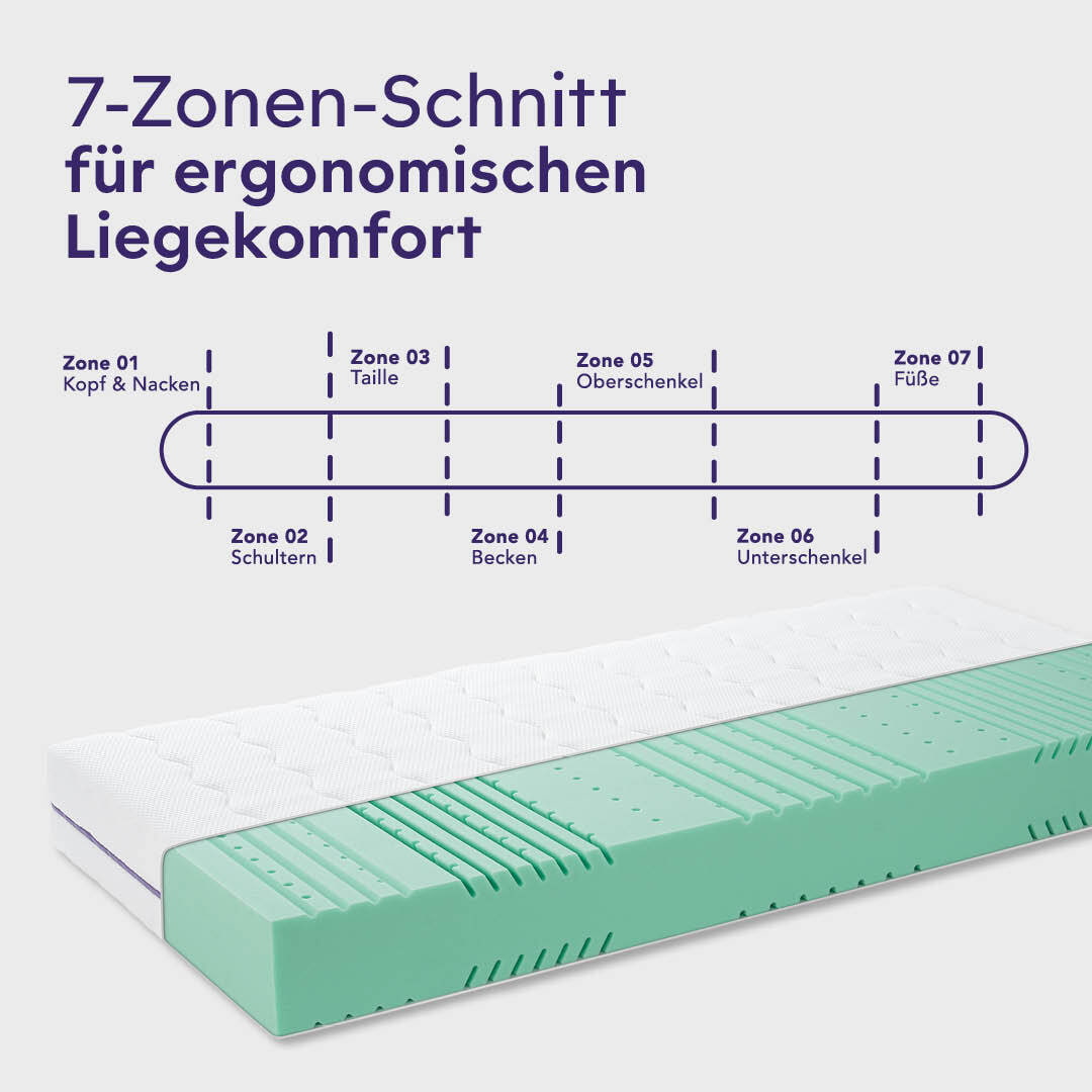 traeumeland-kaltschaummatratze-graz-7zonen-schnitt-ergonomisch