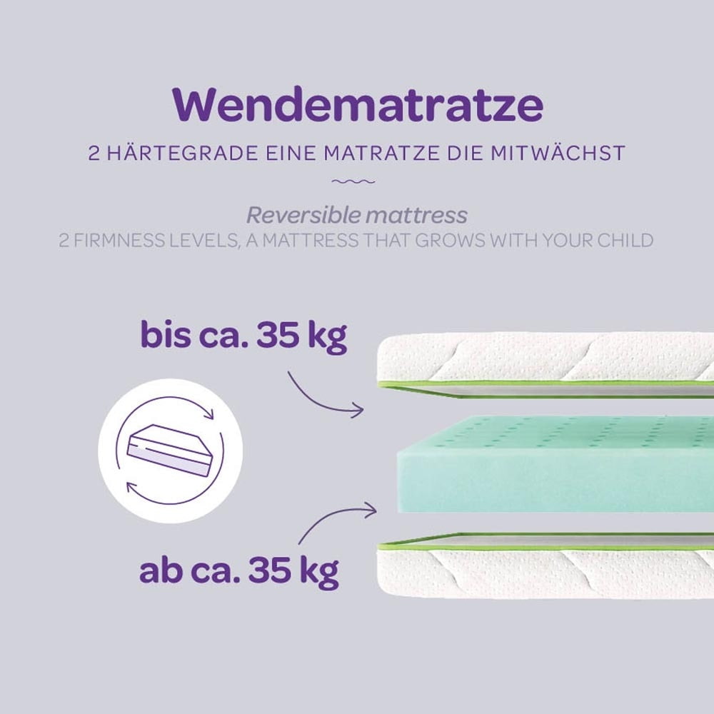 kindermatratze-wendematratze-2-haertegrade