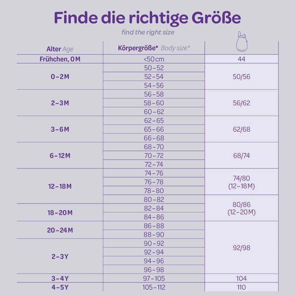Träumeland Größentabelle Schlafsack Baby - Ganzjahresschlafsack LIEBMICH traeumeland-schlafsack-baby-groessentabelle-ganzjahresschlafsack