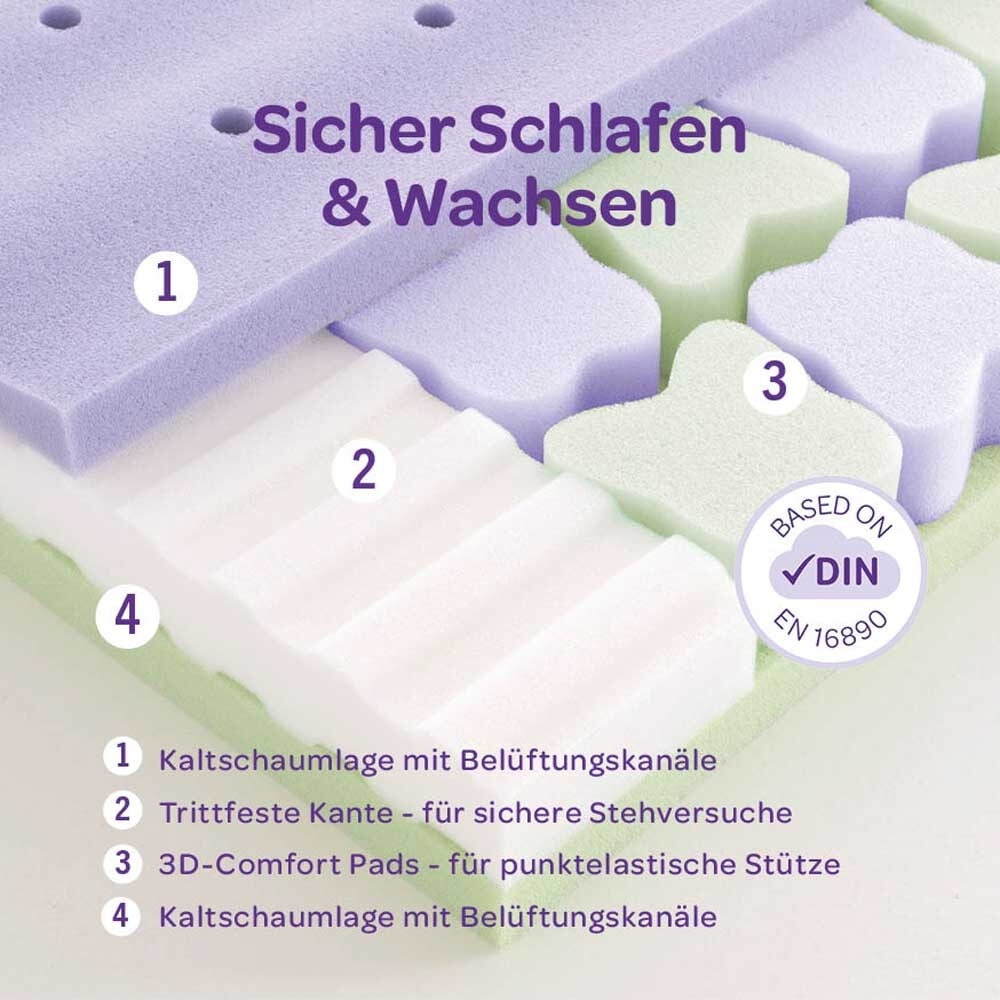 Butterfly-Babymatratze-Schichten