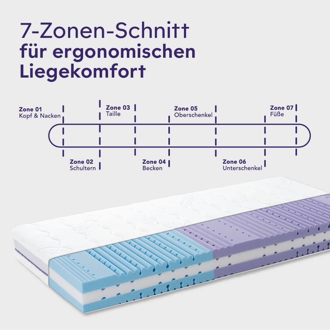 traeumeland-matratze-turin-gegen-schweiss4